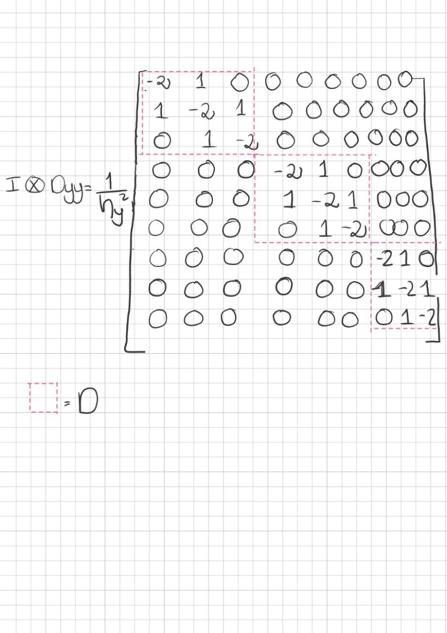 如何在python中制作矩陣？