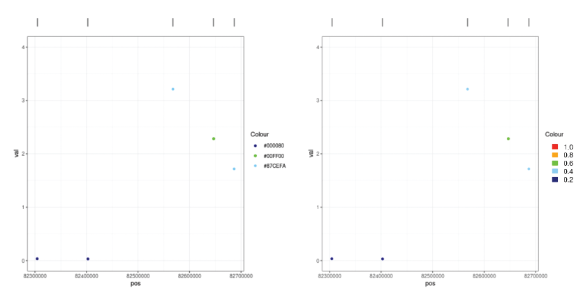 如何使用 ggplot2 和 ggarrange 創建自定義圖例？