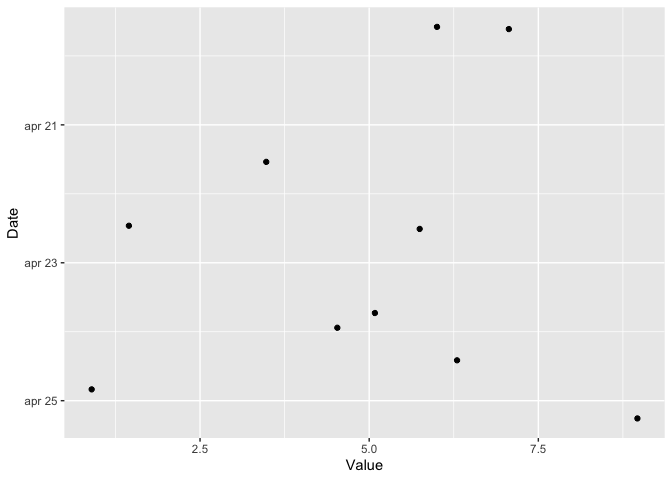 ggplot 先前解決方案中的反向日期時間（POSIXct 資料）軸損壞