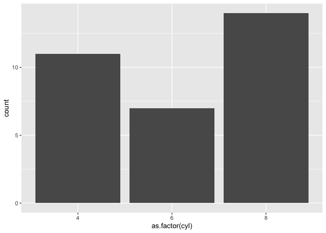 ggplot 中的顏色特定軸刻度標簽