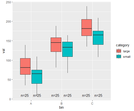 ggplot box plot by group 每個盒子上都有標簽