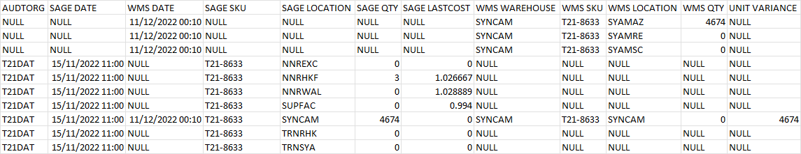 SQL - 來自單獨表的派生列