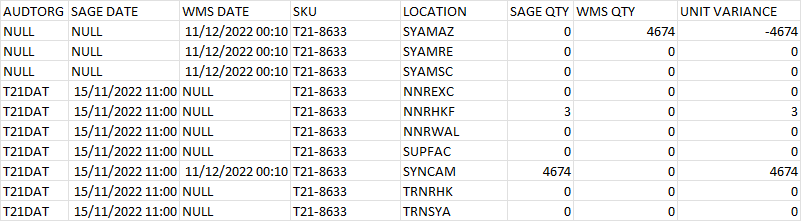 SQL - 來自單獨表的派生列