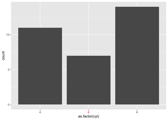 ggplot 中的顏色特定軸刻度標簽