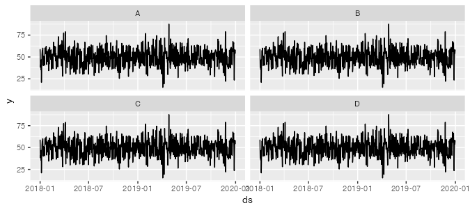 如何圍繞 facet_wrap() 撰寫 ggplot 包裝器？