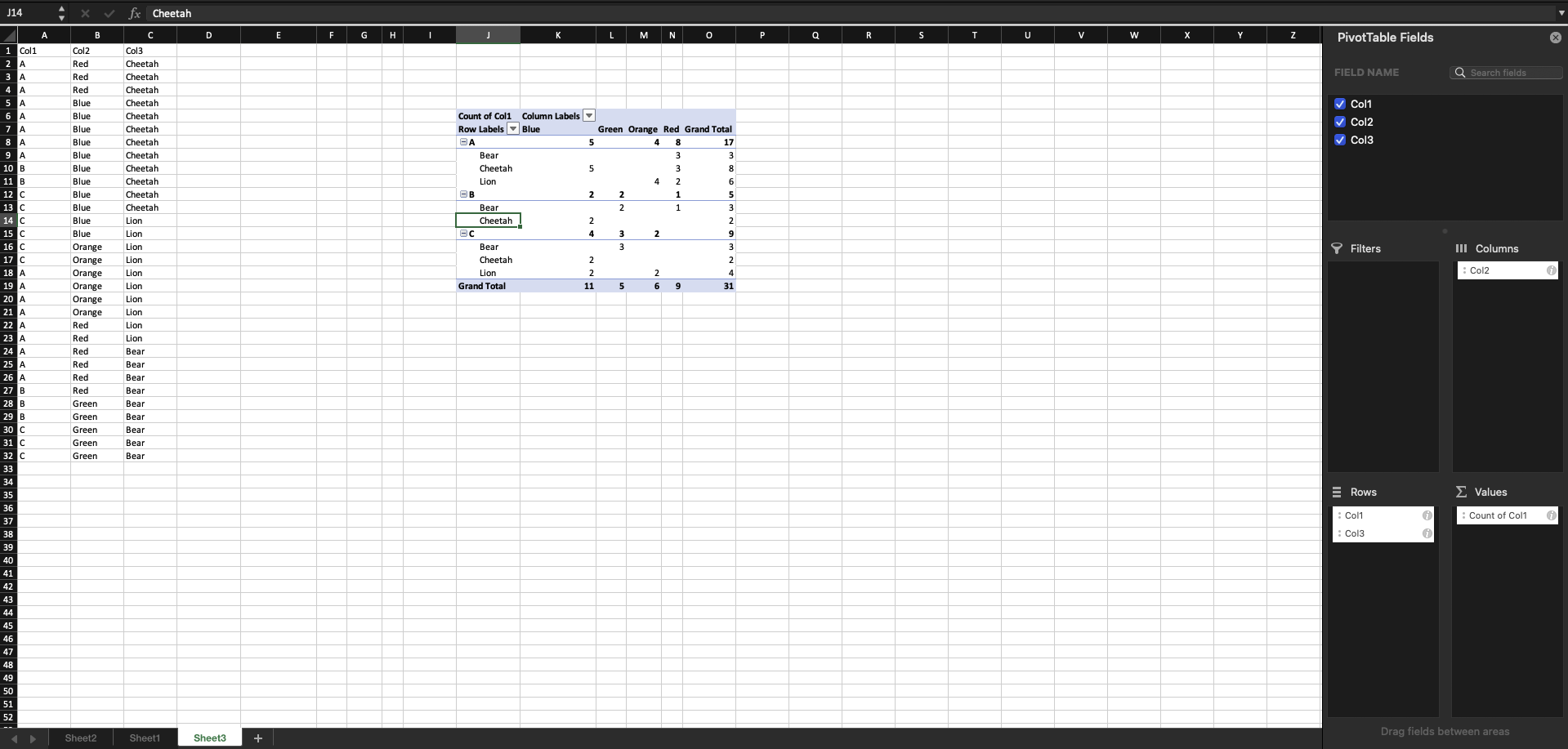 我們可以將 pandas.pivot_table() 中的值設為列數嗎？