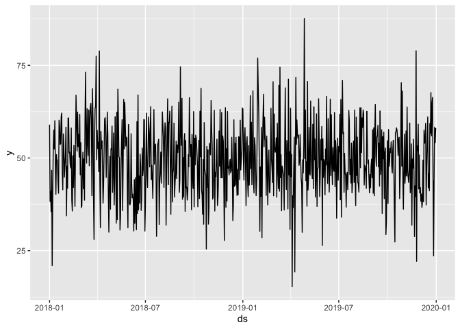 如何圍繞 facet_wrap() 撰寫 ggplot 包裝器？