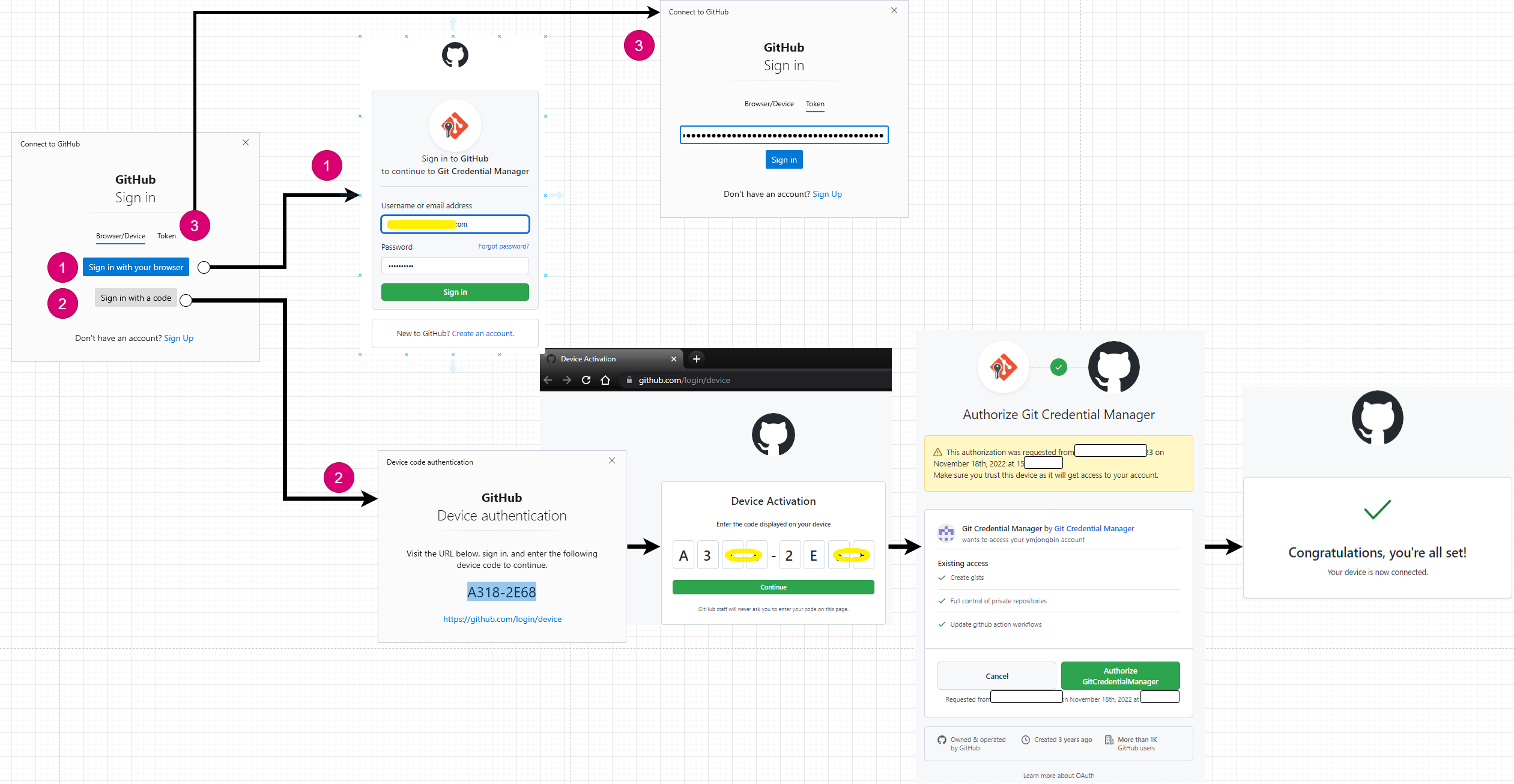 將 GitHub 細粒度令牌與 git pull over HTTPS 結合使用