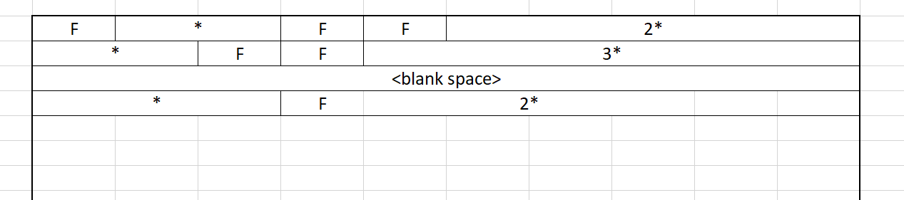 WPF XAML:如何為多行創建布局,每行不同的列布局