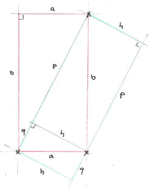 為什么 Opencv Imgproc.minAreaRect 以不同的順序對相同的點（構成不對稱三角形）給出不同的結果？
