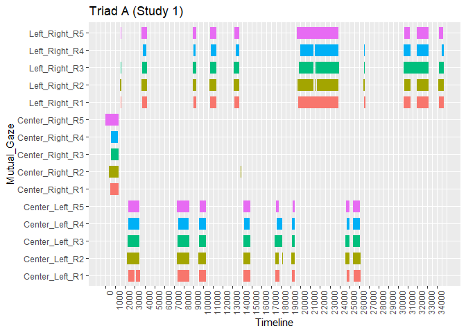 調整 ggplot2 中的 x 軸刻度線