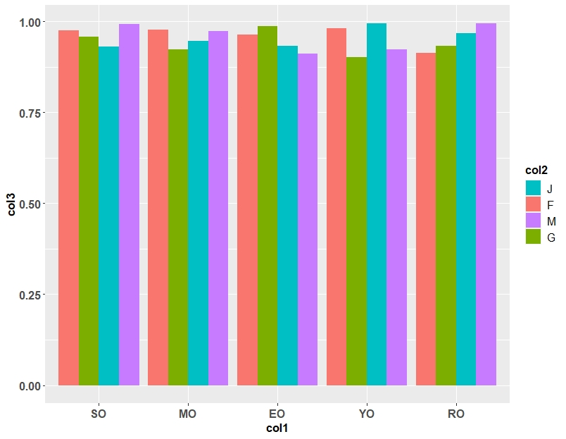 使用ggplot2繪圖時如何調整y軸刻度？