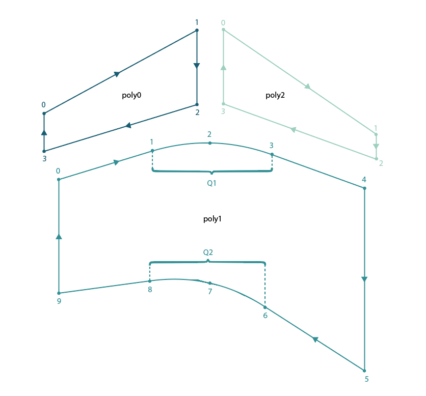 將 Q 路徑段重建為 JavaScript/SVG 中的片段