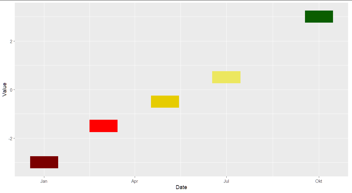 在ggplot2中有條件地格式化瓷磚圖的顏色