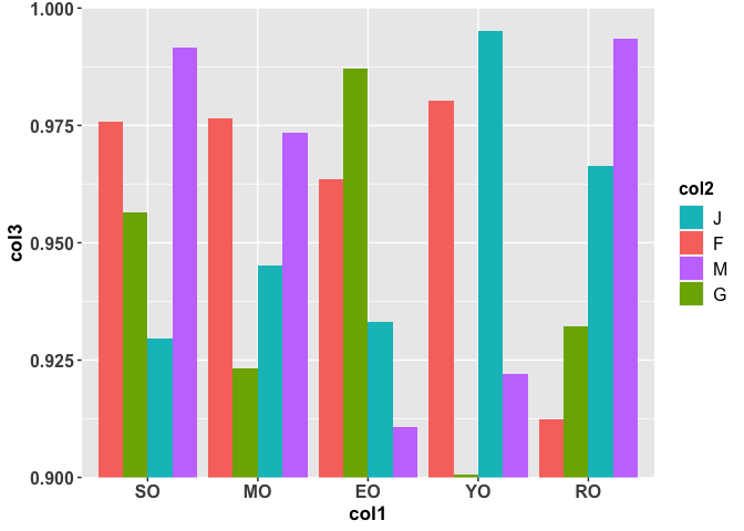 使用ggplot2繪圖時如何調整y軸刻度？