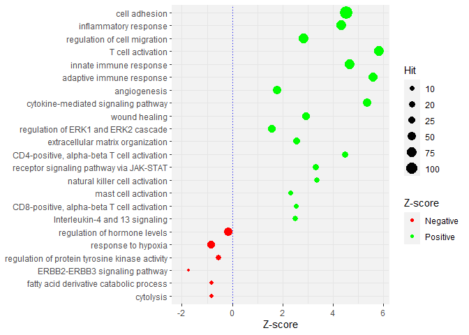 如何在 ggplot2 中的特定時間間隔后改變顏色？