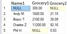 SQL-如何使用合并的 SUM 函式連接 2 個表？（當前結果不正確）