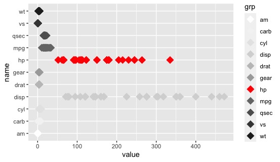 使用 ggplot2 更改森林圖上特定鉆石的顏色