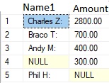 SQL-如何使用合并的 SUM 函式連接 2 個表？（當前結果不正確）