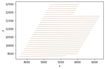 在 Python 中匹配一大組 (x, y) 指向另一組例外值