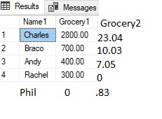 SQL-如何使用合并的 SUM 函式連接 2 個表？（當前結果不正確）