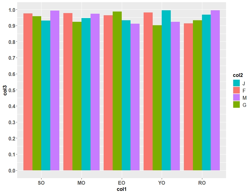 使用ggplot2繪圖時如何調整y軸刻度？