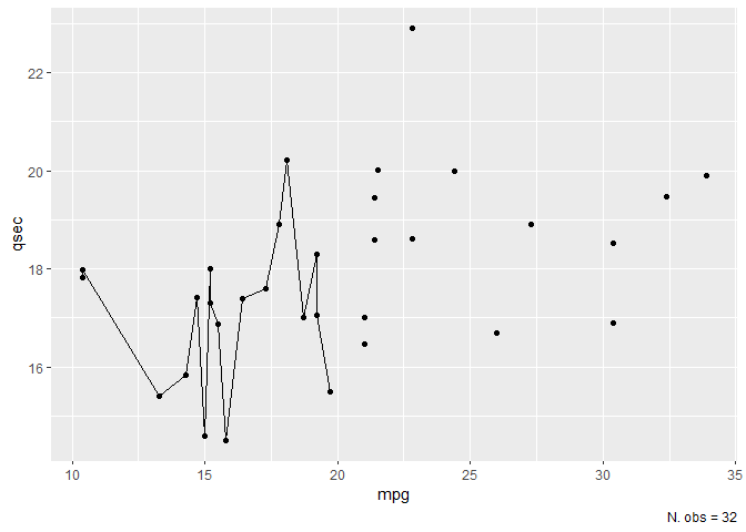ggplot2：你能在后續層中訪問 .data 引數嗎？