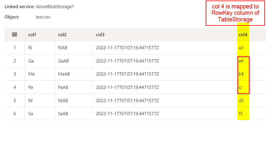 Azure 資料工廠中復制活動的例外處理