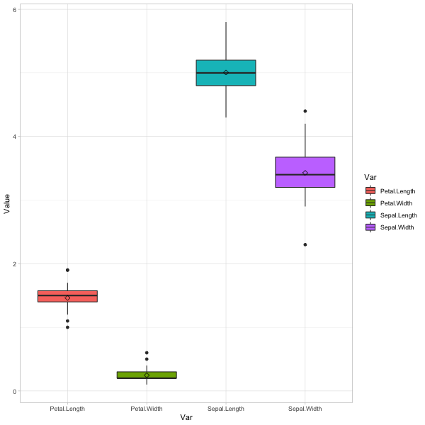R ggplot2 - 為什么 geom_boxplot 忽略美學“ymin”、“lower”、“middle”、“upper”、“ymax”？