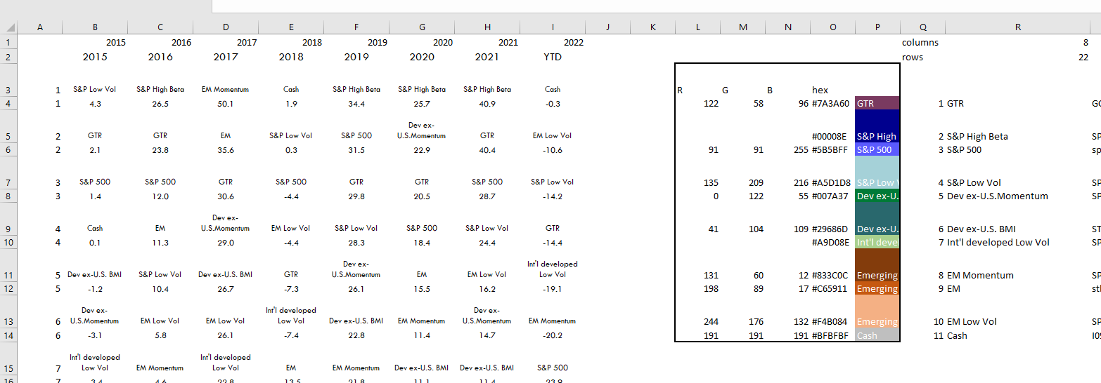 Excel VBA回圈基于值的列和行顏色單元格