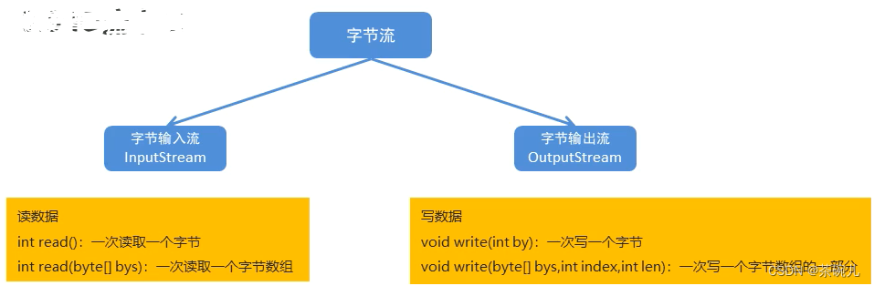 在這里插入圖片描述