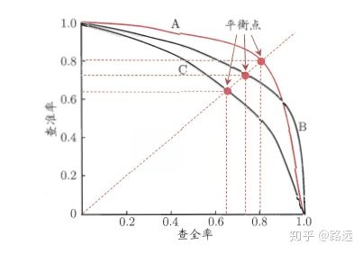 PR曲線圖