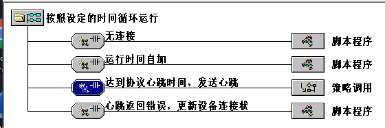 TPC7062封裝MQTT協議1 TPC7062封裝MQTT協議1