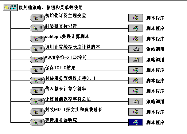 TPC7062封裝MQTT協議3 TPC7062封裝MQTT協議3