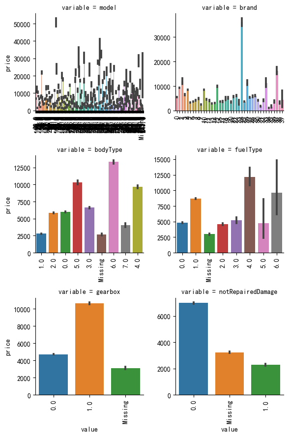 箱型圖