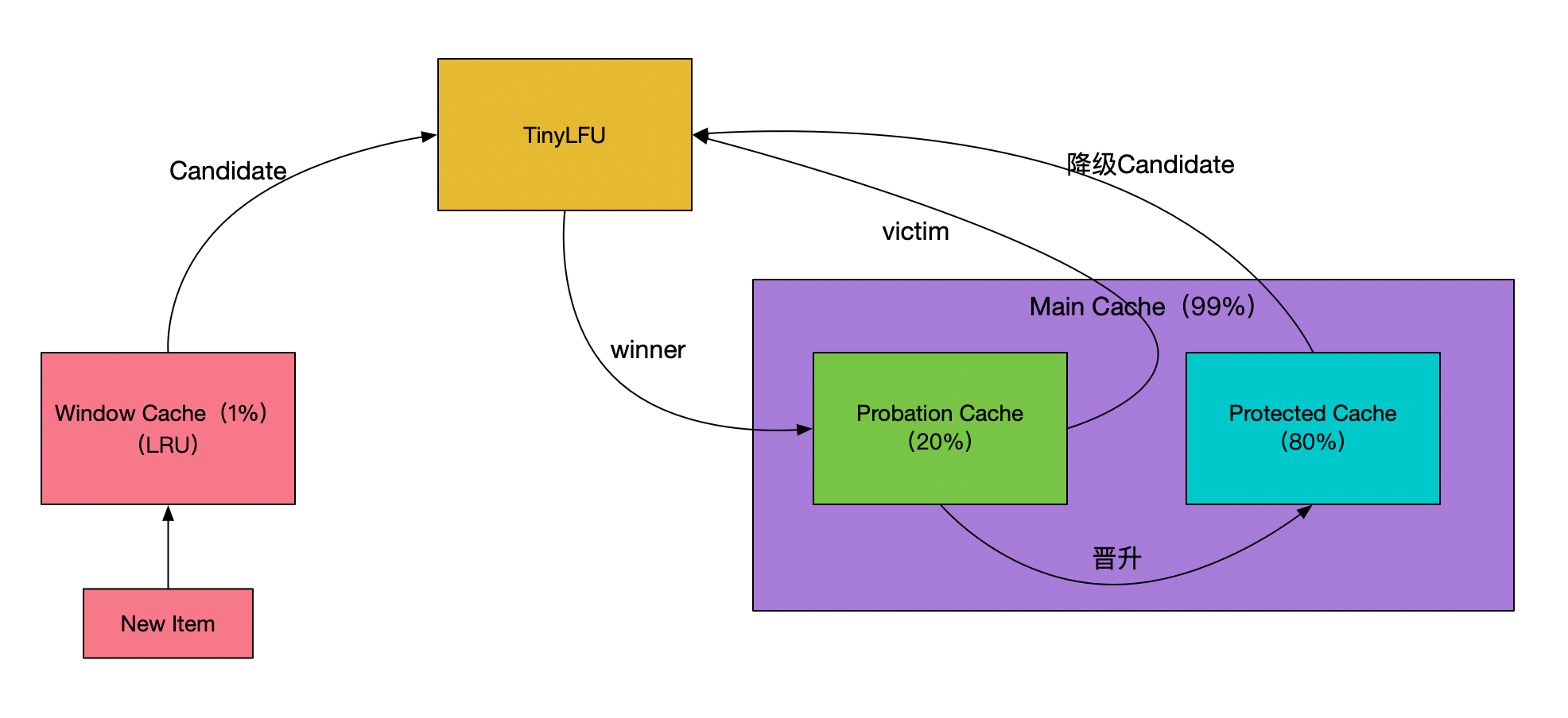 圖源網路