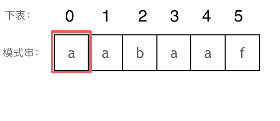 KMP精講5