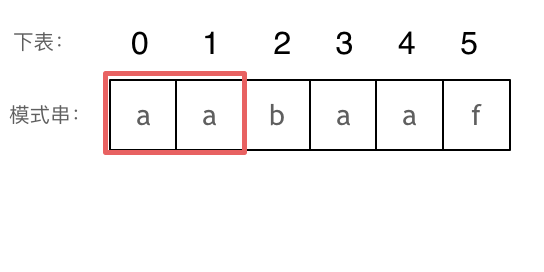 KMP精講6