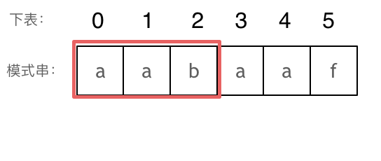 KMP精講7