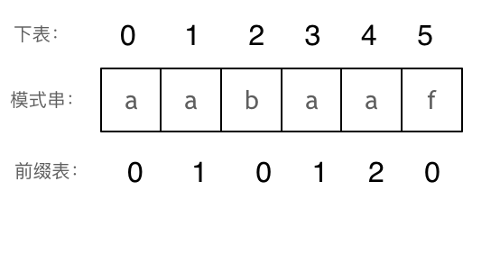KMP精講8