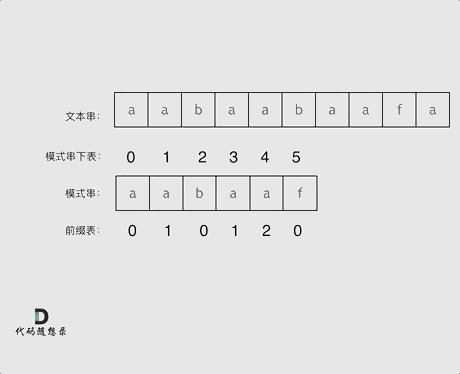 KMP精講2