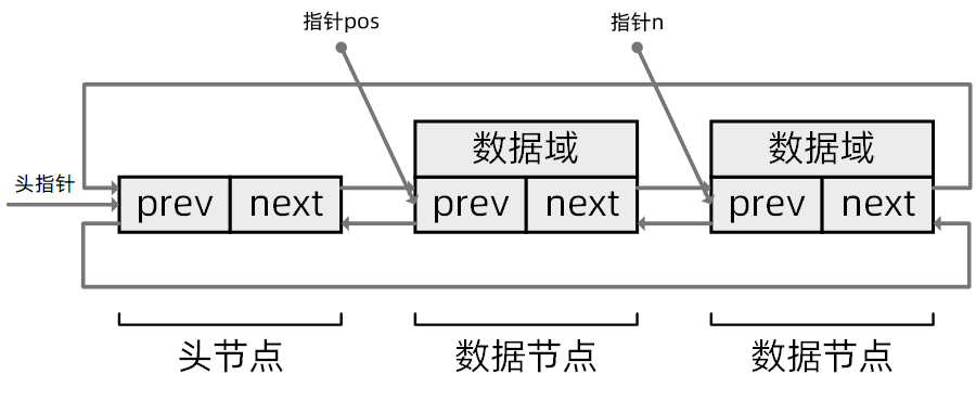 遍歷鏈表