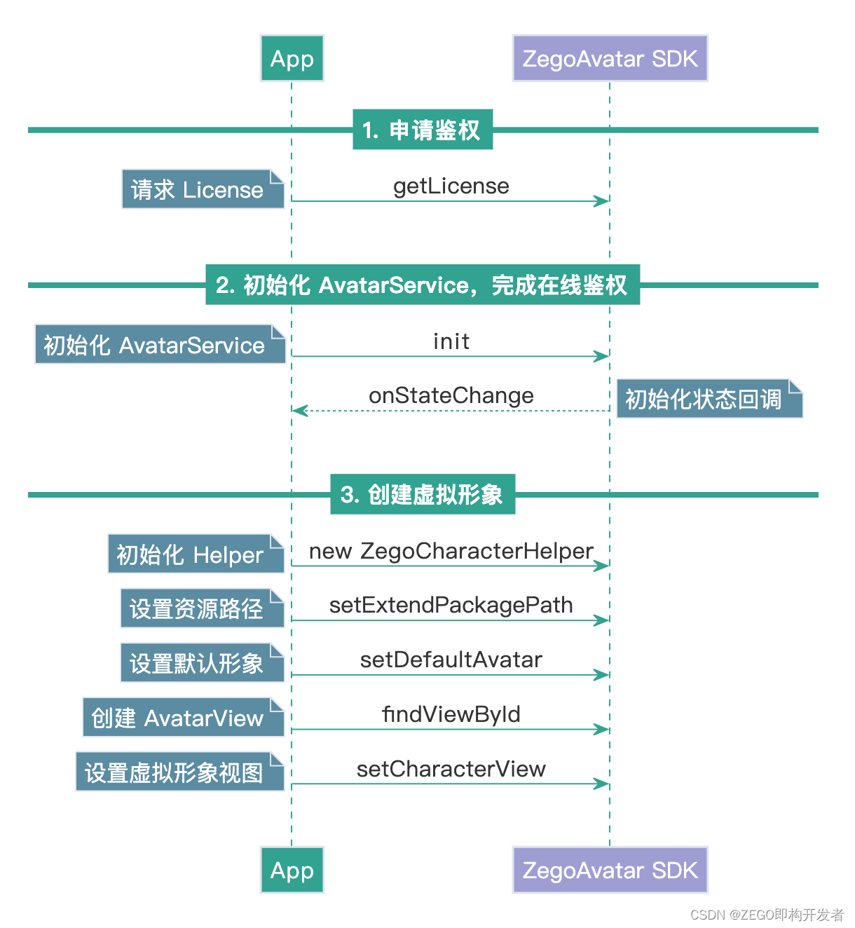 請添加圖片描述