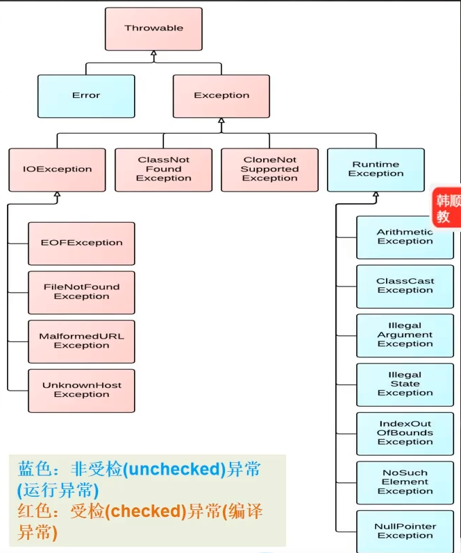 例外體系圖一覽