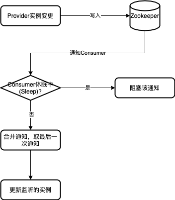 延遲通知.png