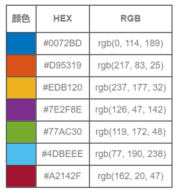 默認配色