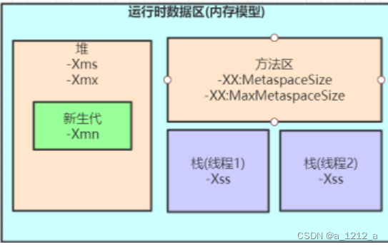 [外鏈圖片轉存失敗,源站可能有防盜鏈機制,建議將圖片保存下來直接上傳(img-fiKtzzqk-1675133822189)(C:\Users\0\AppData\Roaming\Typora\typora-user-images\image-20230129173011658.png)]