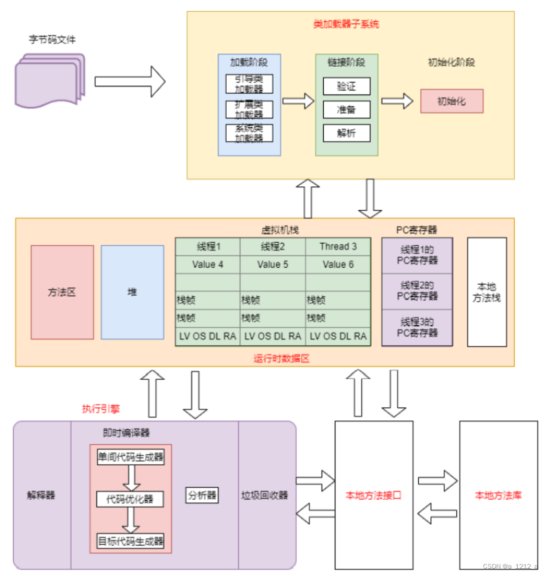[外鏈圖片轉存失敗,源站可能有防盜鏈機制,建議將圖片保存下來直接上傳(img-YKyy8hq9-1675133822190)(C:\Users\0\AppData\Roaming\Typora\typora-user-images\image-20230129172822997.png)]