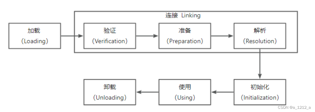 [外鏈圖片轉存失敗,源站可能有防盜鏈機制,建議將圖片保存下來直接上傳(img-CDtKPuXe-1675133822190)(C:\Users\0\AppData\Roaming\Typora\typora-user-images\image-20230123121329269.png)]
