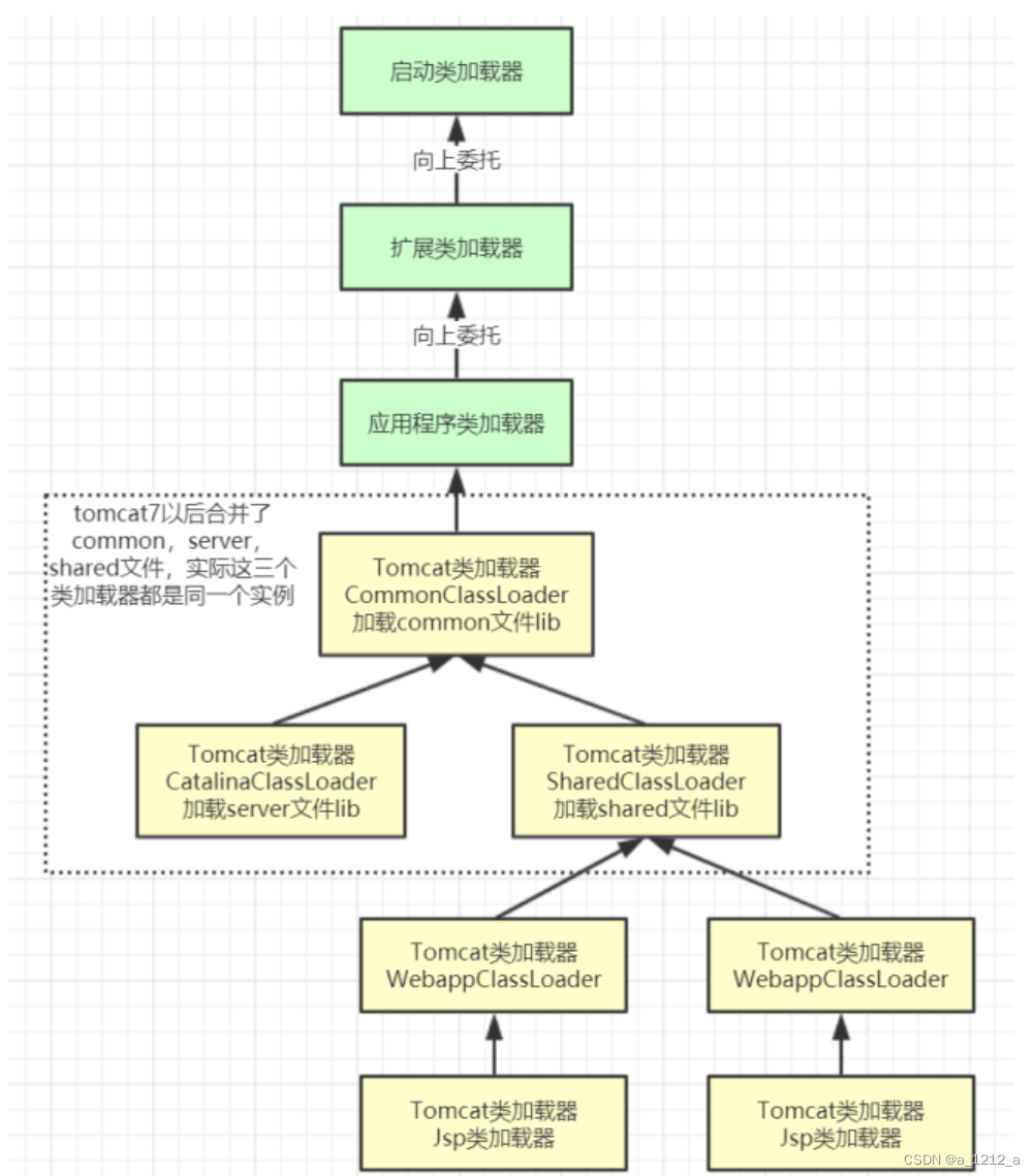 [外鏈圖片轉存失敗,源站可能有防盜鏈機制,建議將圖片保存下來直接上傳(img-ZIcb3QYn-1675133822191)(C:\Users\0\AppData\Roaming\Typora\typora-user-images\image-20230129152009730.png)]